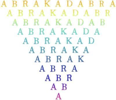 Abrakadabra Ne Demek, Anlamı Nedir kitabının kapağı
