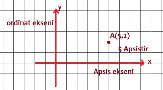 Absid Nedir, Absid Anlamı Nedir kitabının kapağı