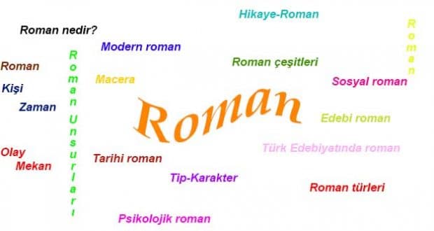 Roman Nedir Özellikleri Nelerdir kitabının kapağı